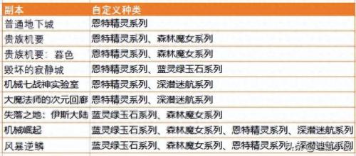 勇者之路2加强版装备大全(勇者之路2加强版装备颜色)插图4