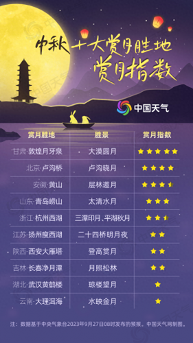 中秋赏月地图出炉(2023南京赏月最佳地图)插图
