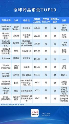 用药前十排名分析(用药咨询300问)插图