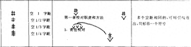 校对符号(校对符号一览表)插图16