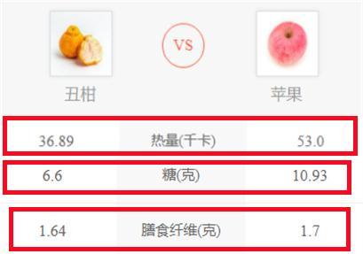 瘦身水果排名前十(最瘦身的水果排名)插图9