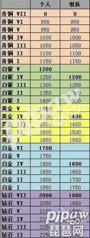lol隐藏分对应段位(lol手游继承段位一览表)插图1