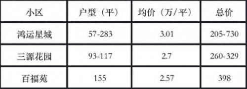 福州学区排名前十(福州学区排名一览表)插图2