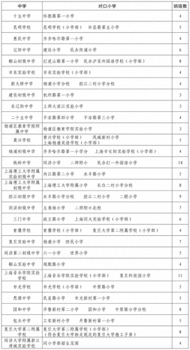 杨浦 小学 排名前十(杨浦小学排名最新)插图1