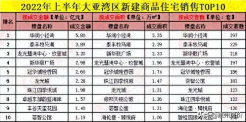 惠州地产排名前十(惠州十大地产公司排名)插图4