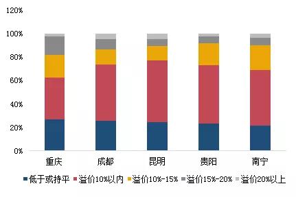 西南地区外卖公司排名前十(川菜外卖排名)插图6