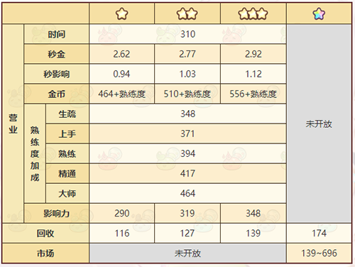诺弗兰物语混沌理念怎么做(与诺弗兰物语联动的游戏)插图