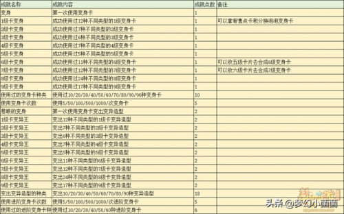 考古学魔兽世界950怎么冲(魔兽世界考古学怎么冲)插图16