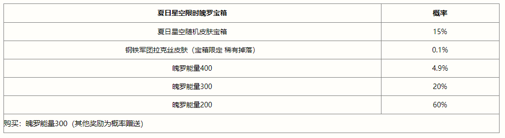 英雄联盟手游夏日星空宝箱有什么(英雄联盟手游宝箱有哪些)插图