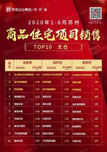 太仓住房排名前十(太仓最好房子排名)插图7