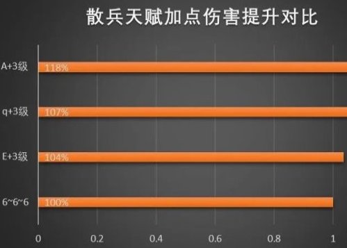 原神流浪者怎么用(流浪者阵容配队原神)插图5