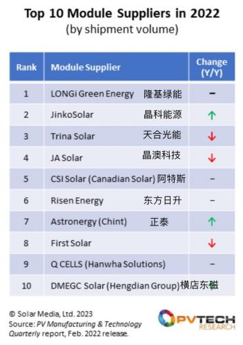 全球光能企业排名前十(全球盈利企业排名)插图