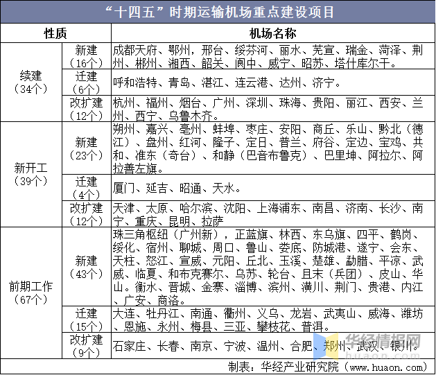 机场分销平台排名前十(跑机场专线有什么平台)插图6
