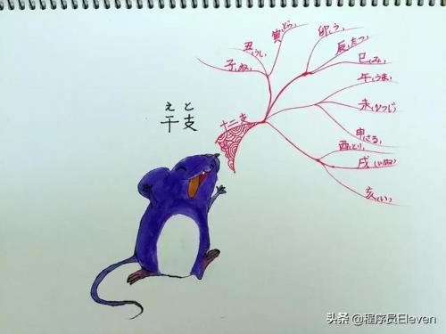 尖牙利齿打一生肖(尖牙利齿打一数字)插图1