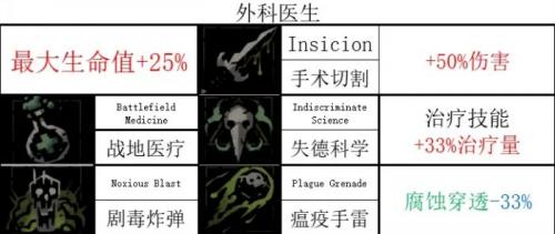 暗黑地牢2技能一览最新(暗黑地牢2各职业技能选择)插图1