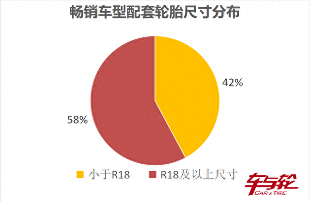 前30名轮胎排名前十(中国前10名轮胎排名)插图7