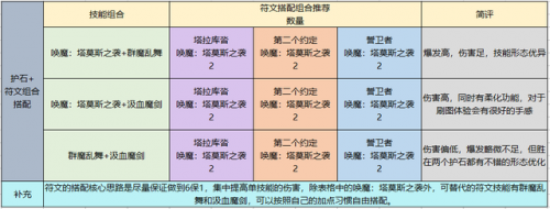 契魔者毕业装备选择(契魔者武器装备搭配)插图15