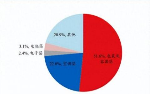 镀膜工艺排名前十(眼镜店镀膜工艺)