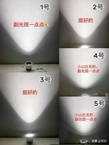 象鼻射灯排名前十(射灯十大排名新款)插图2