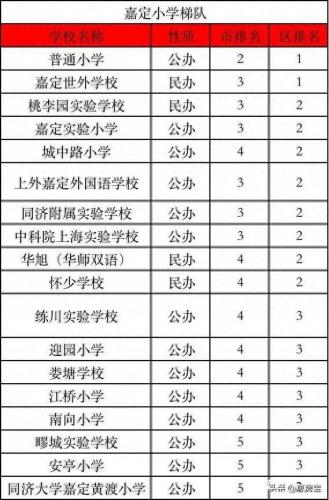 长宁 初中 排名前十(长宁区初中中考排名一览表)插图11