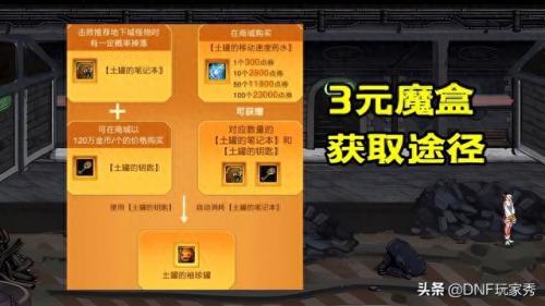 dnf霸王契约(dnf霸王契约怎么自动修理)插图2