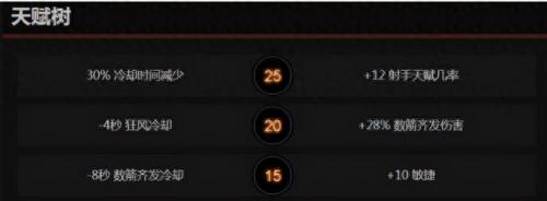 卓尔游侠出装dota1(卓尔游侠出散失之刃)插图1