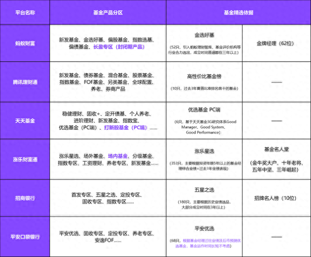 基金排名前十软件(看基金涨跌的软件)插图5