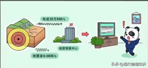 地震预警是如何实现的(地震预警王暾)插图3