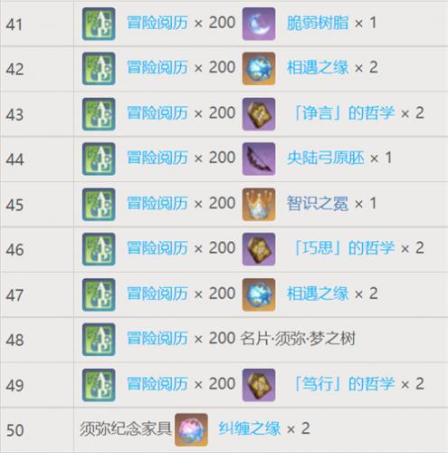 原神梦之树满级需要多少草之印(梦之树满级需要多少草之印)插图4