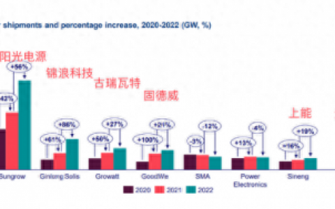 欧美电气排名前十(湖北电气专业排名)