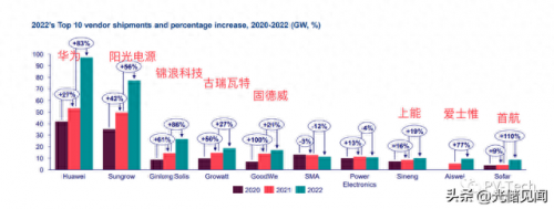 逆变器排名前十公司(十大逆变器企业排名)插图