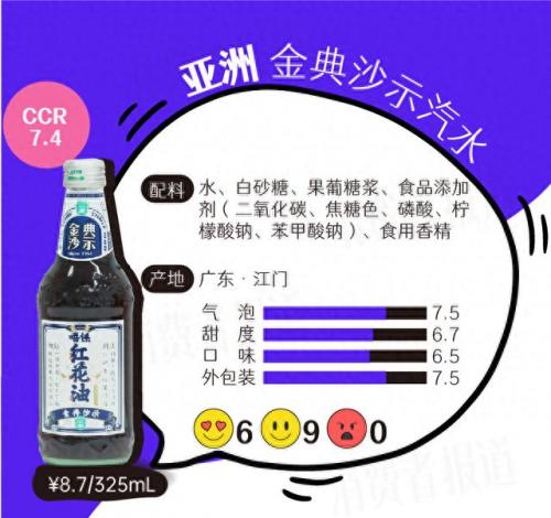 橙汁汽水排名前十(新奇士汽水有没有橙汁)插图4