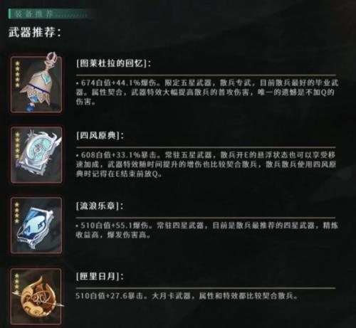 原神流浪者怎么用(流浪者阵容配队原神)插图10