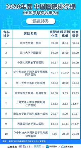 亚洲心外科大学排名前十(世界心外科学院排名)插图13
