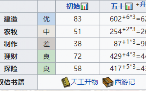 江南百景图云晴雪怎么培养(江南百景图天赋列表)