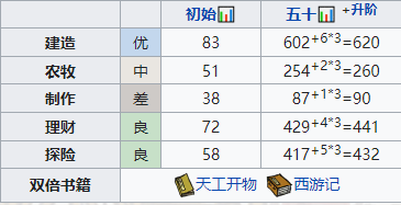 江南百景图云晴雪怎么培养(江南百景图天赋列表)插图