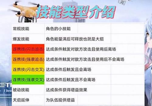 尘白禁区新手攻略一览(尘白禁区手机版怎么登录)插图2