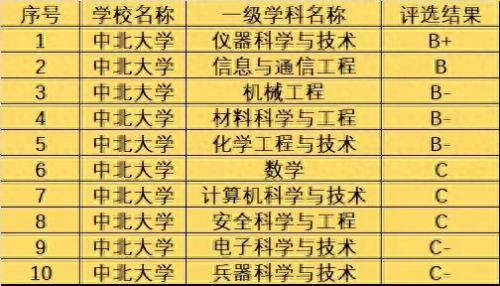 中北大学就业(张雪峰点评中北大学)插图3