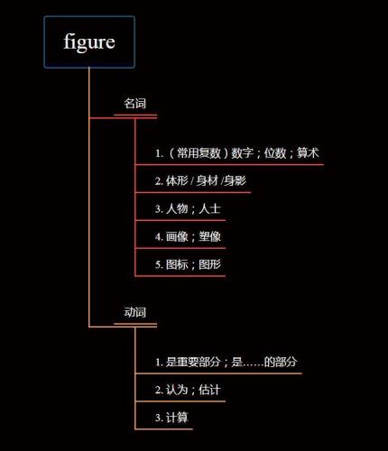 姿势英文怎么说(pose什么意思)插图1