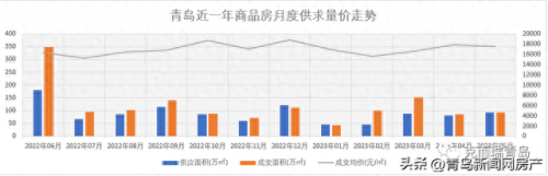 青岛楼房排名前十(青岛验房公司排名)插图