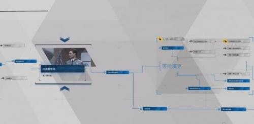 底特律变人十二章等待汉克流程图分支选择指南(底特律变人第一章流程图)插图1
