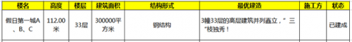 保定高楼排名前十(保定购物中心排名)插图6