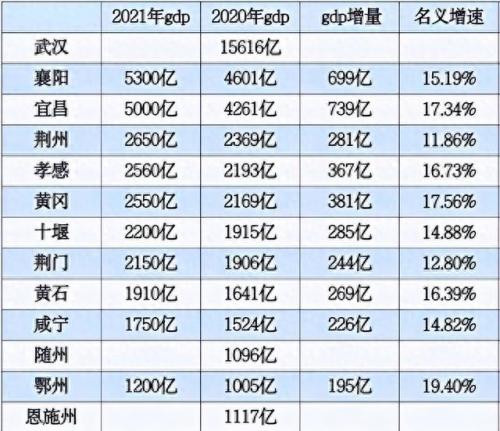 湖北前四城市排名前十(湖北东部有哪些城市)插图1
