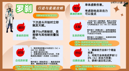 dnf罗刹加点(dnf夜见罗刹加点)插图1