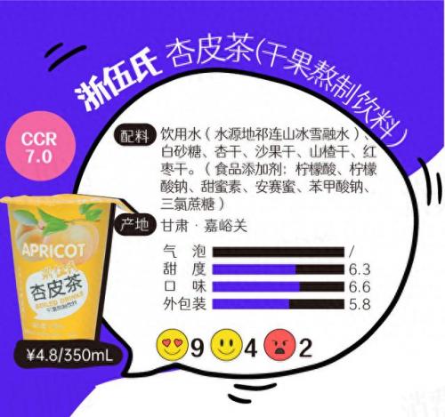 橙汁汽水排名前十(新奇士汽水有没有橙汁)插图6
