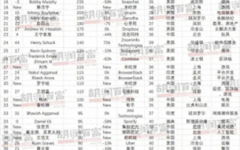 龙岩财富排名前十(龙岩最穷的县排名)