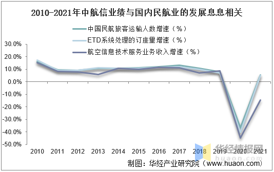 机场分销平台排名前十(跑机场专线有什么平台)插图3