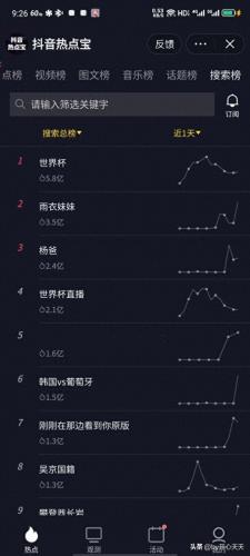 抖音排名前十的女同性恋(抖音上兄弟恋的网红)插图2