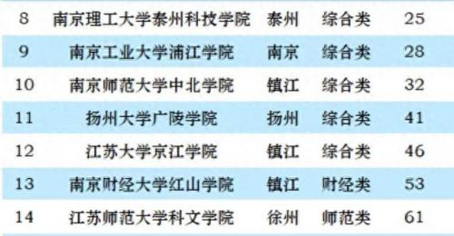 世界上独立大学排名前十(全球前30的大学排名)插图4