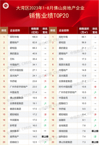 佛山市房产成交量排名前十(佛山市每日房产成交数据)插图2